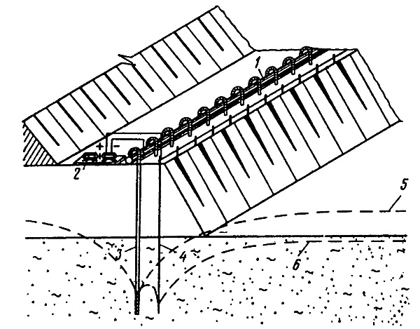электроосушение грунта