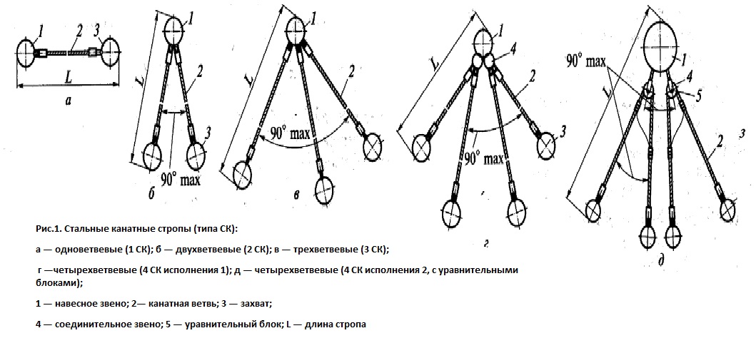 Грузозахватные строительные стропы