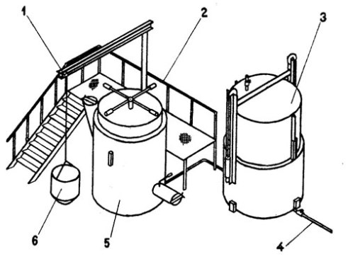 схема компоновки биогазовой установки ИБГУ-1