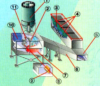 Узел растворо-бетонный РБУ-30 (МБЗ-30) мобильный бетонный завод