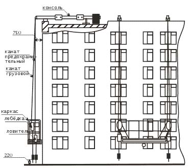 Монтаж строительной люльки фасадного подъемника Стройтехника