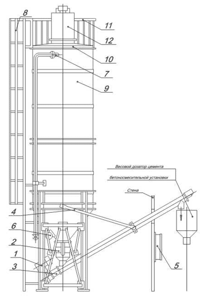 Склад цемента силос - ПО Стройтехника