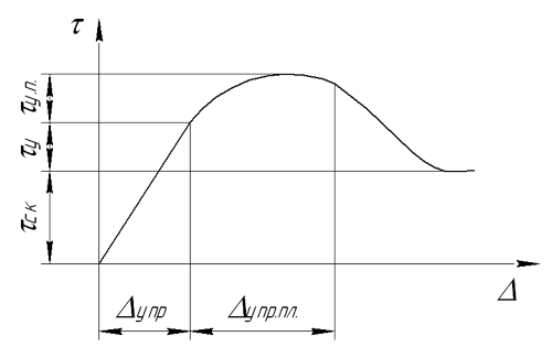 параметры канато-блочной системы подъёмных механизмов