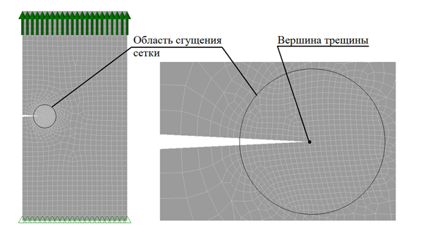 нерегулярная сетка КЭ