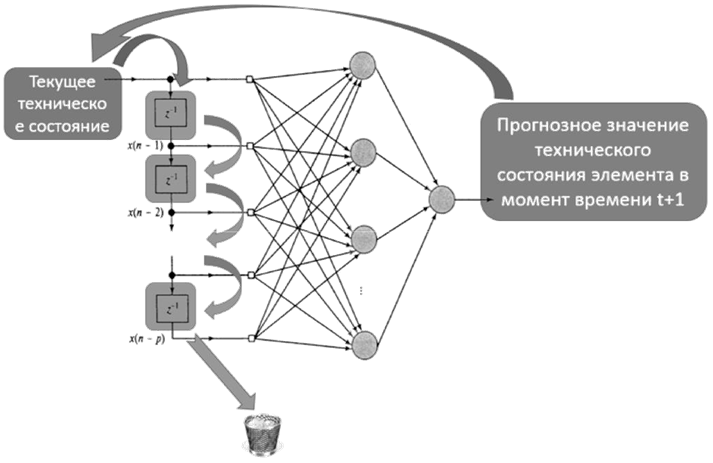 Курсовая работа по теме Разработка топологии нейронной сети для прогнозирования выбора тяжелых токарных станков Курсовая работа по теме Разработка топологии нейронной сети для прогнозирования выбора тяжелых токарных станков