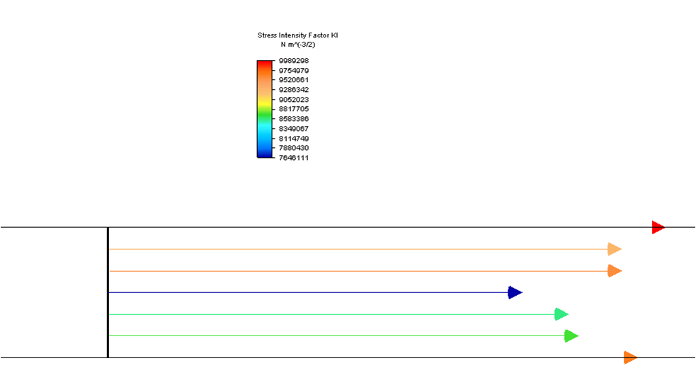 распределение КИН при регулярной разбивке
