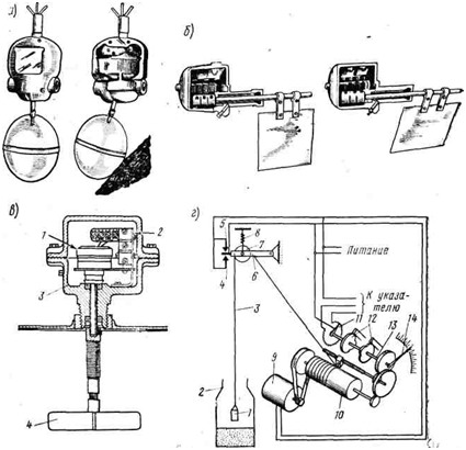 ��������� � �� ��������������� ����������