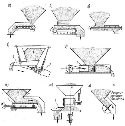 �������� ��� ������������