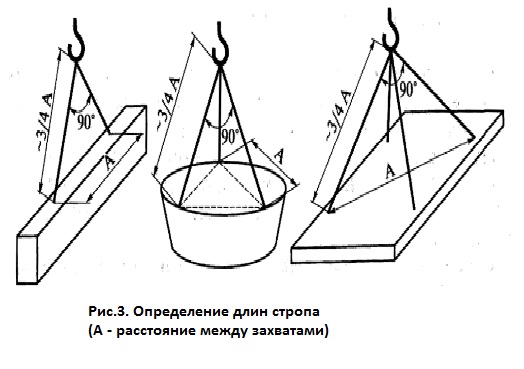 грузозахватные строительные стропы схема применения