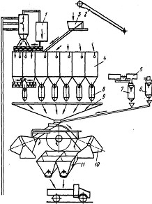 �������� �����