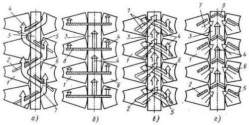 �������������� ���������������, ���� �����������������.