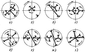 �������������� ���������������